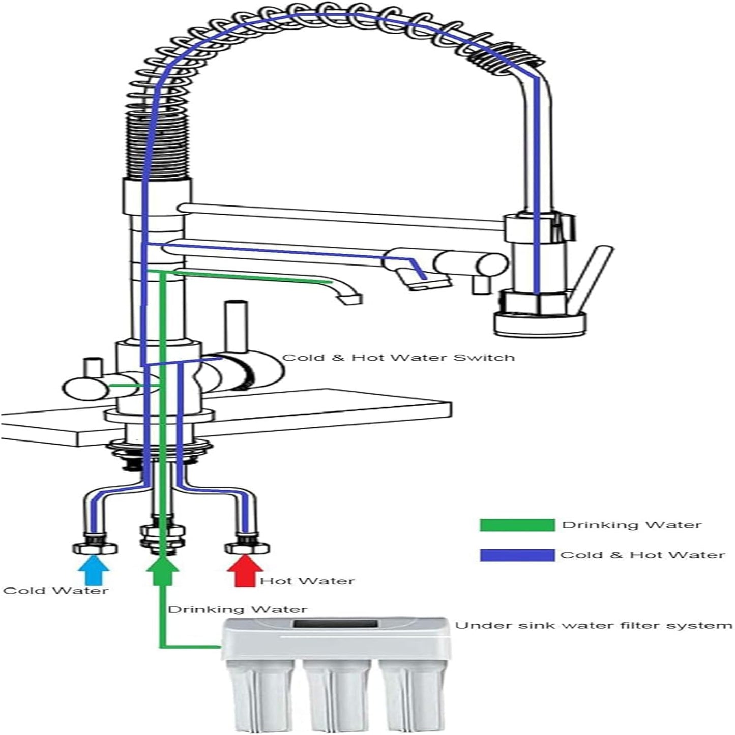 Kitchen Faucet,3 Way Drinking Water Faucet, Modern Kitchen Faucet with Pull down Sprayer, Dual Handles Kitchen Sink Faucets,3 in 1 High Arc Water Filter Purifier Faucets Matte Black