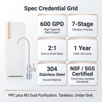 Reverse Osmosis System, 600 GPD Tankless Reverse Osmosis Water Filter, 2:1 Pure to Drain, NSF/FC/SGS Certified, Under-Sink Water Filtration System — Results & Stats