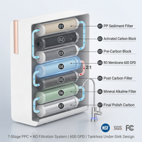 Reverse Osmosis System, 600 GPD Tankless Reverse Osmosis Water Filter, 2:1 Pure to Drain, NSF/FC/SGS Certified, Under-Sink Water Filtration System — How It Works