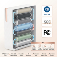 Reverse Osmosis Water Filter System Built for High Capacity, 600 GPD Tankless Design, 7-Stage Filtration — Results & Stats