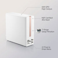 Reverse Osmosis Water Filter System Built for High Capacity, 600 GPD Tankless Design, 7-Stage Filtration — infographic