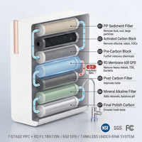 Reverse Osmosis Water Filter System Built for High Capacity, 600 GPD Tankless Design, 7-Stage Filtration — How It Works