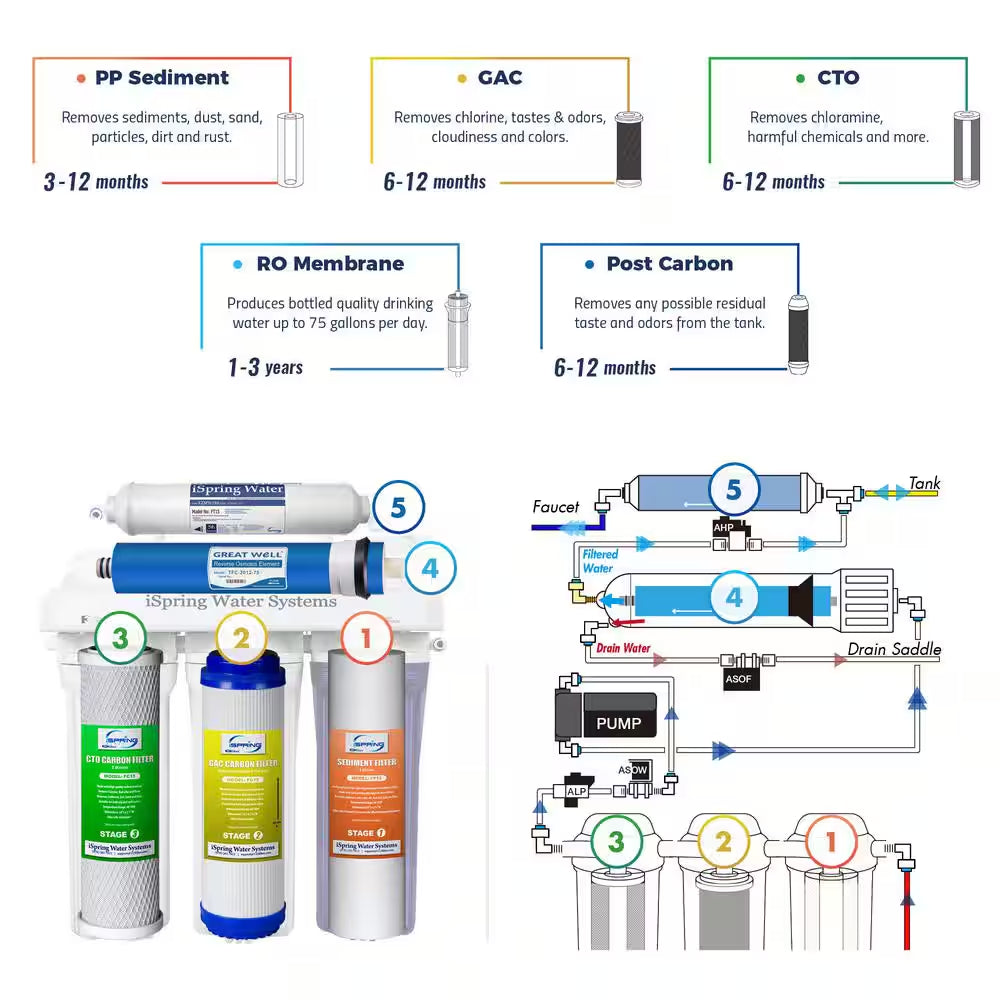 Maximum Performance under Sink Reverse Osmosis Drinking Water Filtration System with Booster Pump